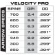 GOLD TIP TUBE CARBONE VELOCITY PRO .246